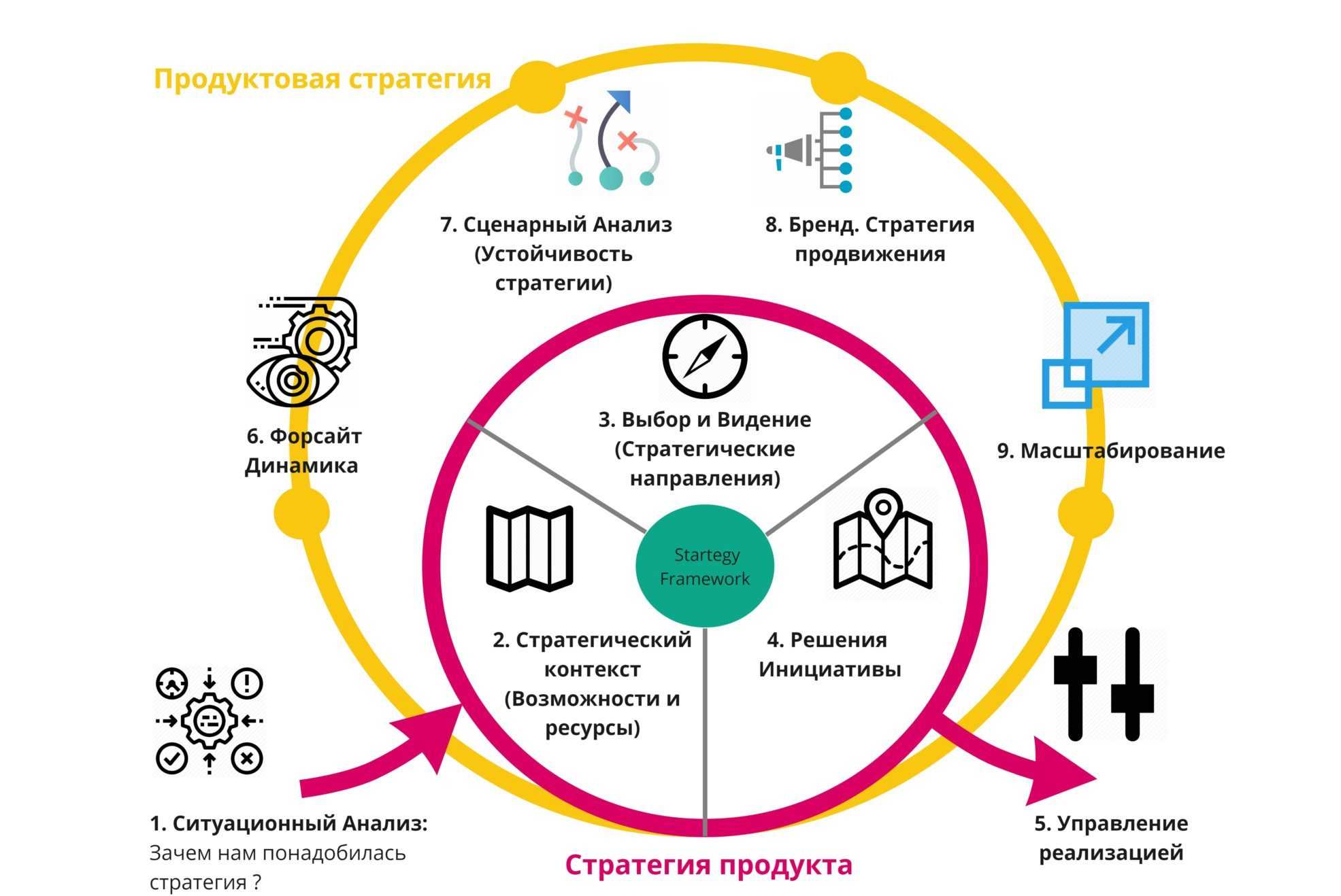 маркетинговых стратегий для психологов.