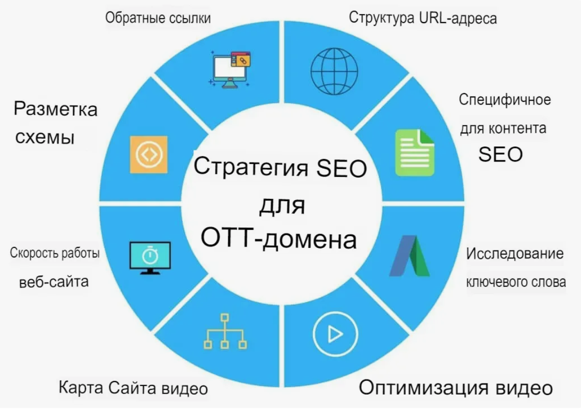 SEO-стратегии для психологов