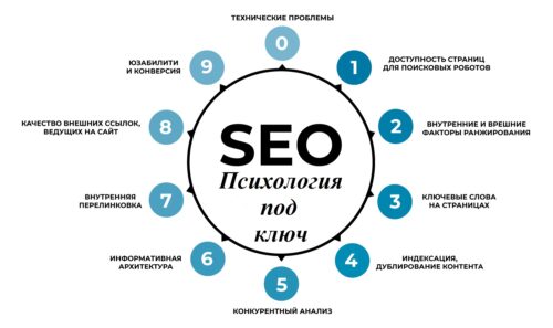 SEO для продвижения